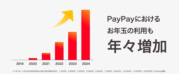 PayPay、「送る・受け取る」機能にお年玉をイメージした「ポチ袋」が登場