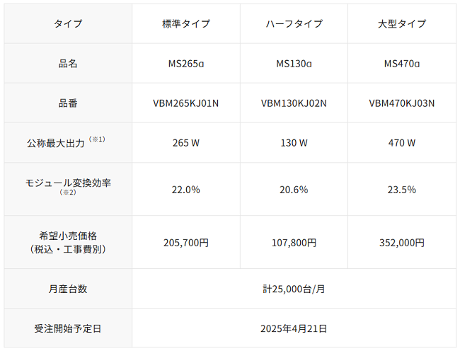 パナソニック、エレクトリックワークス社が「住宅用・産業用太陽電池モジュール MODULUS ブラックモデル」を発売