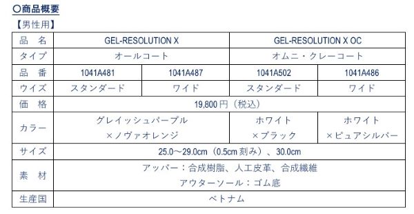 アシックス、安定性と快適性を追求したテニスシューズの最新作「GEL-RESOLUTION X」を発売