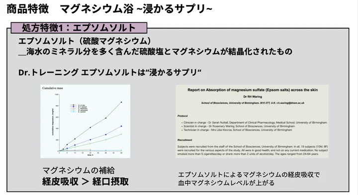 Dr.トレーニング、新発想のリカバリー入浴剤「エプソムソルト」を発売