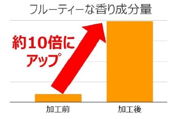 アヲハタ、冷凍フルーツ「アヲハタ くちどけフローズン」から「アプリコット」を発売