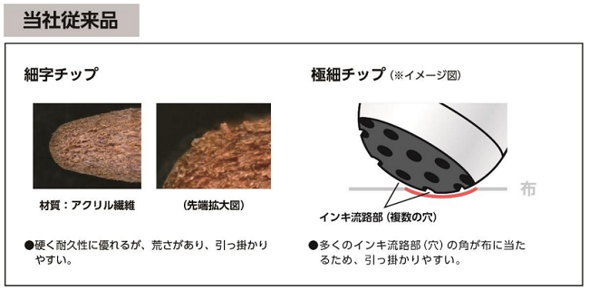 パイロット、油性マーカー「おなまえ上手（じょうず）」を発売