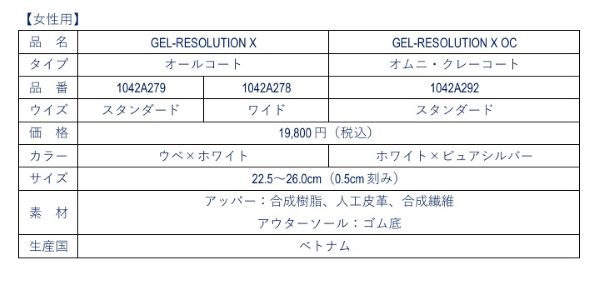 アシックス、安定性と快適性を追求したテニスシューズの最新作「GEL-RESOLUTION X」を発売