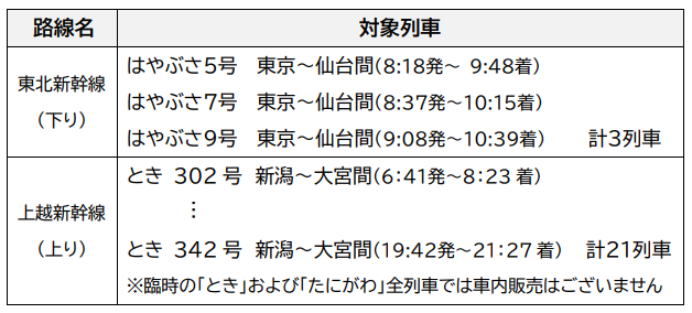 JR東日本、新幹線車内でのみ味わえる特別な一杯「タリーズ JR 東日本新幹線ブレンド」の販売を開始