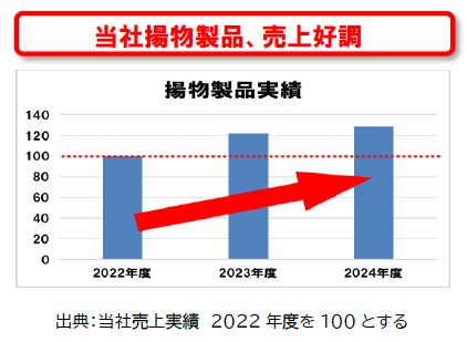 なとり、「かつや」とコラボの「おっきなカツっ！ 全力かつやカツ丼風味」を期間限定で発売