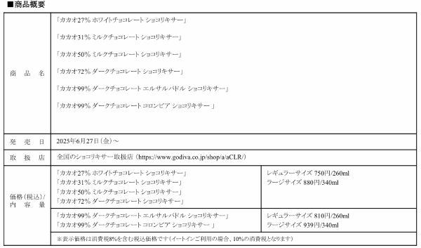 ゴディバ、チョコレートドリンク「ショコリキサー」のカカオ%シリーズをリニューアル