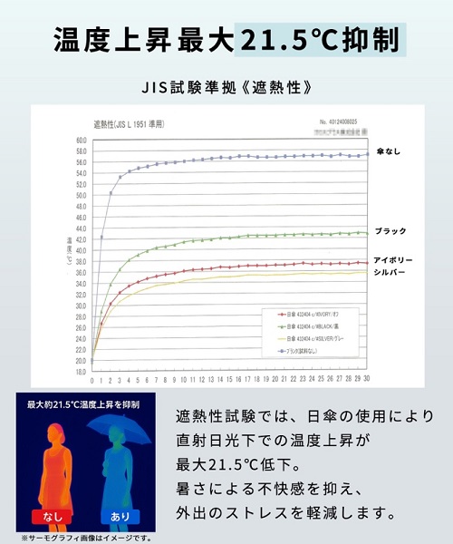 クロスプラス、晴雨兼用日傘の「美肌傘」を「クロスプラス オンラインストア」で先行発売