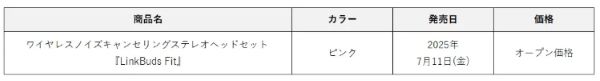 ソニー、完全ワイヤレスヘッドホン「LinkBuds Fit」にピンクを追加