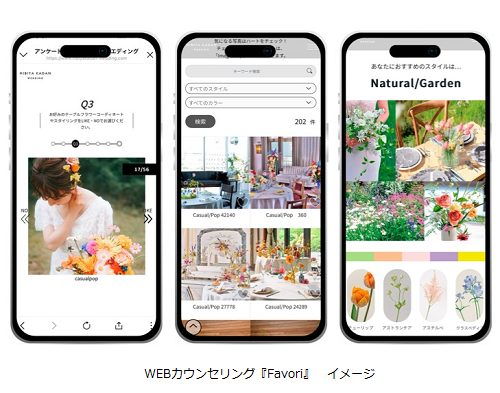 日比谷花壇、「HIBIYA KADAN WEDDING」においてフラワーコーディネートスタイルを刷新