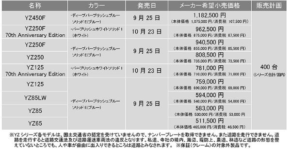 ヤマハ発動機、モトクロス競技用「YZシリーズ」の2026年モデル7機種を発売