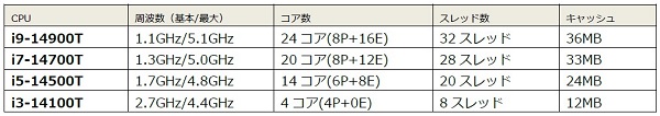エプソンダイレクト、「Endeavor SG150 シリーズ」にインテル Coreプロセッサー（第14世代）を追加