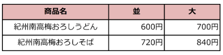 ゼンショーHD、「なか卯」で大粒の梅干しまるごと1粒のせた「紀州南高梅おろしうどん」を販売
