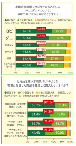 白元アース、植物生まれの無添加防虫剤「Naturalミセスロイド」をリニューアル発売