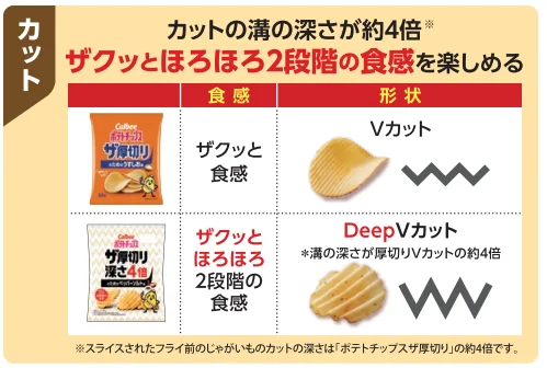カルビー、「ポテトチップス ザ厚切り 深さ4倍 のためのペッパーソルト味」を数量限定発売