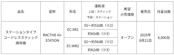 シャープ、ステーションタイプ コードレススティック掃除機「RACTIVE Air STATION」2機種を発売