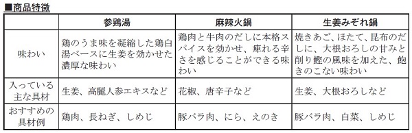 キッコーマン食品、鍋つゆ「キッコーマン 芯からぽっと」シリーズを発売