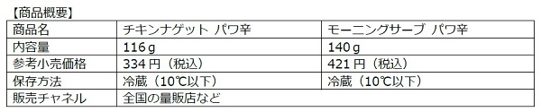 日本ハム、「チキンナゲット パワ辛」と「モーニングサーブ パワ辛」を期間限定で発売