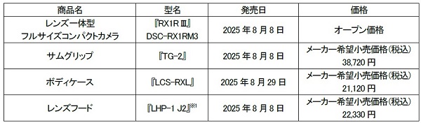 ソニー、レンズ一体型コンパクトカメラの最上位機種「RX1R III」を発売
