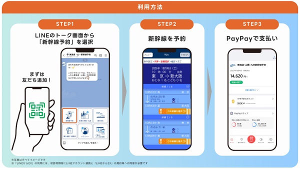 LINEヤフーとPayPay、JR東海・JR西日本・JR九州の「LINEからEX」でLINE上から新幹線が予約可能に