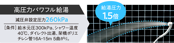 キンライサー、限定仕様のエコキュート「CHP-ED37AZ1」を発売