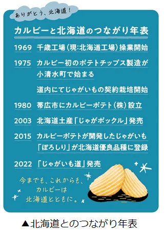 カルビー、「じゃがいも道 ほたてと昆布の旨しお味」を北海道限定発売
