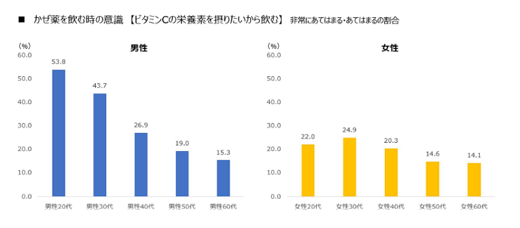 全薬工業、総合かぜ薬「ジキニンC錠（指定第2類医薬品）」を発売