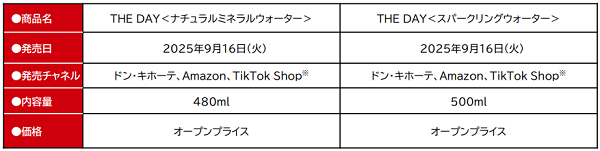ロッテ、飲料ブランド「THE DAY」を立ち上げ「ナチュラルミネラルウォーター」と「スパークリングウォーター」を発売