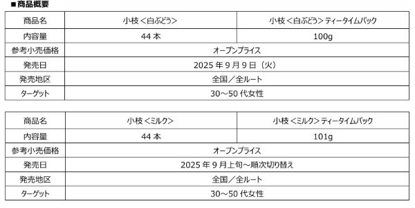 森永製菓、ロングセラーチョコレート「小枝」から「小枝＜白ぶどう＞」・「小枝＜白ぶどう＞ティータイムパック」などを発売
