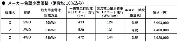 スズキ、バッテリーEVの新型「eビターラ」を日本で発売