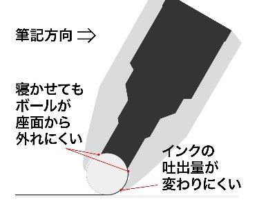 トンボ鉛筆、「水性ゲルボールペン モノグラフライト」を「モノグラフ」シリーズに加えて発売
