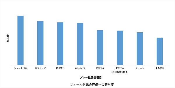 住友ゴム、筑波大との共同研究で開発したプレーヤーズファーストのスポーツ用人工芝「ハイブリッドターフREX」を発売