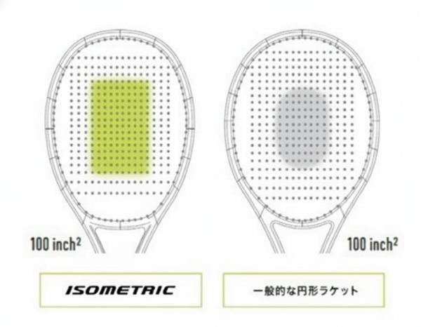 ヨネックス、テニスラケット新「VCORE（Vコア）シリーズ」を発売