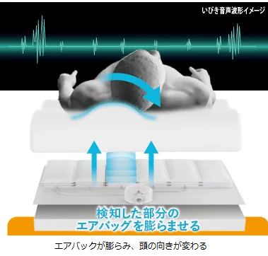 フランスベッド、いびき対策まくら「シレア」を発売