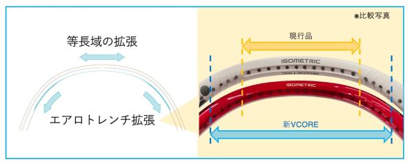 ヨネックス、テニスラケット新「VCORE（Vコア）シリーズ」を発売