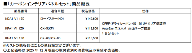 オートエクゼ、「カーボンインテリアパネルセット」を発売