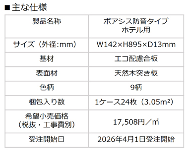 パナソニック ハウジングソリューションズ、宿泊施設用木質仕上材「ボアシス防音タイプ ホテル用」を発売