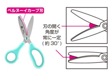 プラス、子ども用はさみ「フィットカットカーブ ジュニア＜限定＞くだものシリーズ」を数量限定発売