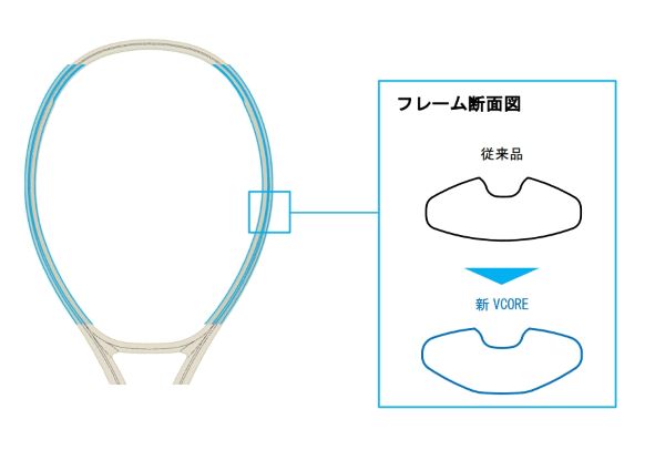 ヨネックス、テニスラケット新「VCORE（Vコア）シリーズ」を発売
