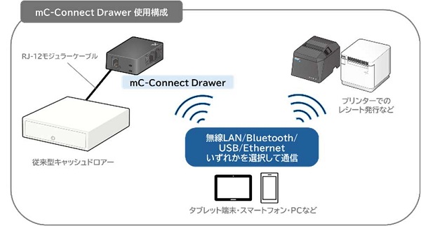 スター精密、キャッシュドロアー制御デバイス「mC-Connect Drawer」を発売
