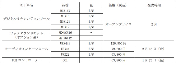 ヤマハ、デジタルミキシングコンソール「MGXシリーズ」・オーディオインターフェース「URXシリーズ」などを発売