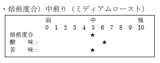 ミカド珈琲商会、「桜ぶれんど 2026」を期間限定発売