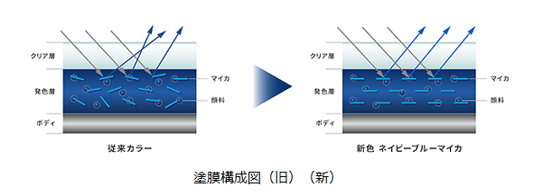 マツダ、新塗装色「ネイビーブルーマイカ」を開発