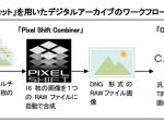 富士フイルム、約4億画素の画像を忠実な色再現で撮影・生成できる機能「ピクセルシフトマルチショット」を開発