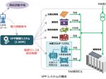 竹中工務店、水素エネルギーを活用する新しいVPP制御システムを開発・実証