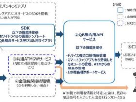 野村総研、スマートフォン向けATM取引システムの開発支援ツール「QR 照合サービス」の提供を開始