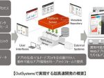 富士通SSL、ローコード開発プラットフォーム「OutSystems」を提供開始
