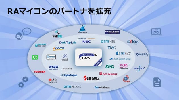ルネサス、RAマイコンのパートナを拡充し日本のユーザ向けサポートを重点的に強化し19種のソリューションを追加