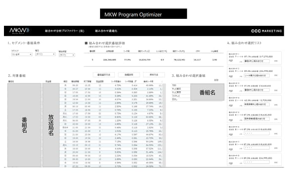 CCCマーケティング、TVCM出稿分析ツール「MKW Program Optimizer」を提供開始