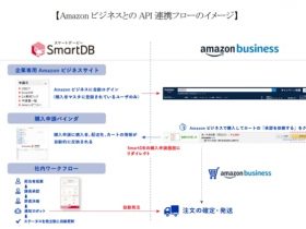 ドリーム・アーツ、大企業向け業務デジタル化クラウド「SmartDB」がEコマース事業「Amazonビジネス」とAPI連携