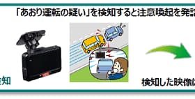 三井住友海上、ドライブレコーダー・テレマティクスサービス「F－ドラ」に「あおり運転の疑い」検知機能を追加